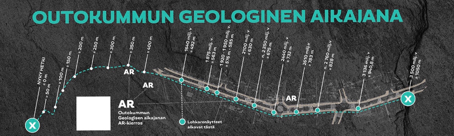 Outokummun Geologinen aikajana Outokummun Geologinen aikajana